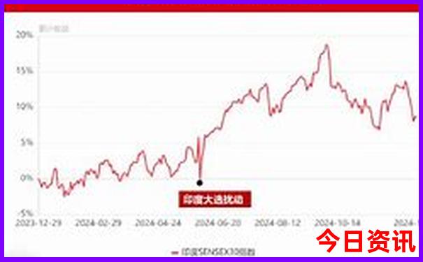 四川适合亲子自驾游最佳路线